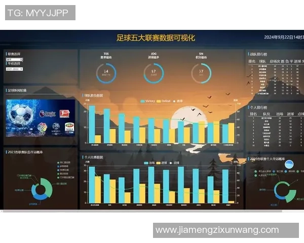 数据分析：重庆足球队的速度表现