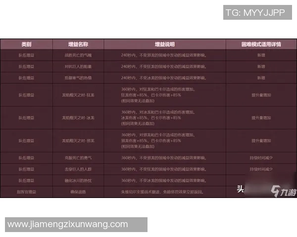 和平精英评论：V5的整体压制得失